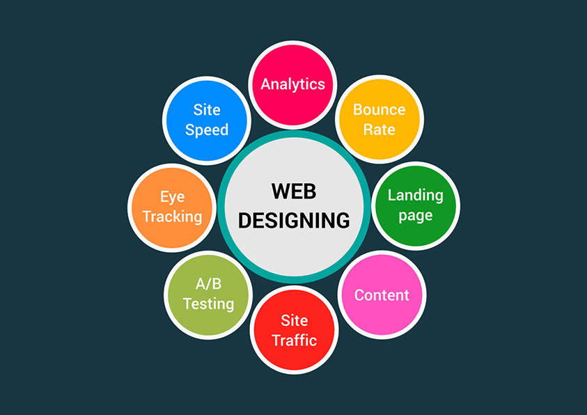 Responsive web designing services