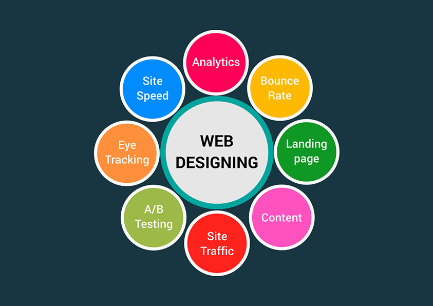 best web design services company