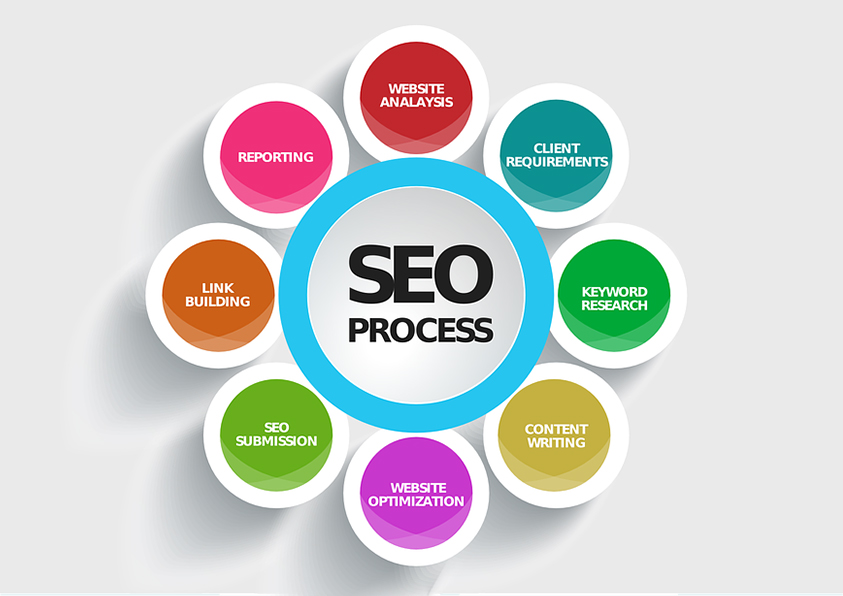 SEO optimization services